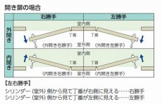 画像7: MIWA (美和ロック) U9PMK(75PM)取替用本体セット 外開用 右勝手 (7)