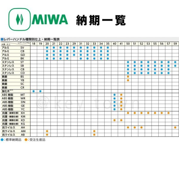 MIWA 【美和ロック】 ハンドル [MIWA-LA-69] 交換用 黄銅製[MIWALA69