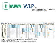 画像3: MIWA 【美和ロック】 レバーハンドル  [MIWA-WLP] WLP2040-6型 (3)