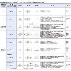 画像4: GOAL 【ゴール】ユニロック[GOAL-UH]P-UH-5Q11 円筒錠 (4)