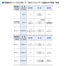 画像5: GOAL 【ゴール】ユニロック[GOAL-US]P-US-5Q11 円筒錠 (5)