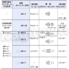 画像8: GOAL 【ゴール】V-AD-5 ディンプルキー [V-AD] シリンダー S-AD/GV-AD/P-AD/Z-AD AD-5 シリンダー品番選択可能 (8)