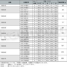 画像3: ALPHA 【アルファ】南京錠 [1000] 1000シリーズ 交換 (3)