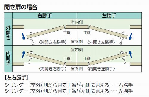 MIWA (美和ロック) U9PMK(75PM)取替用本体セット 外開用 左勝手[U9PMK