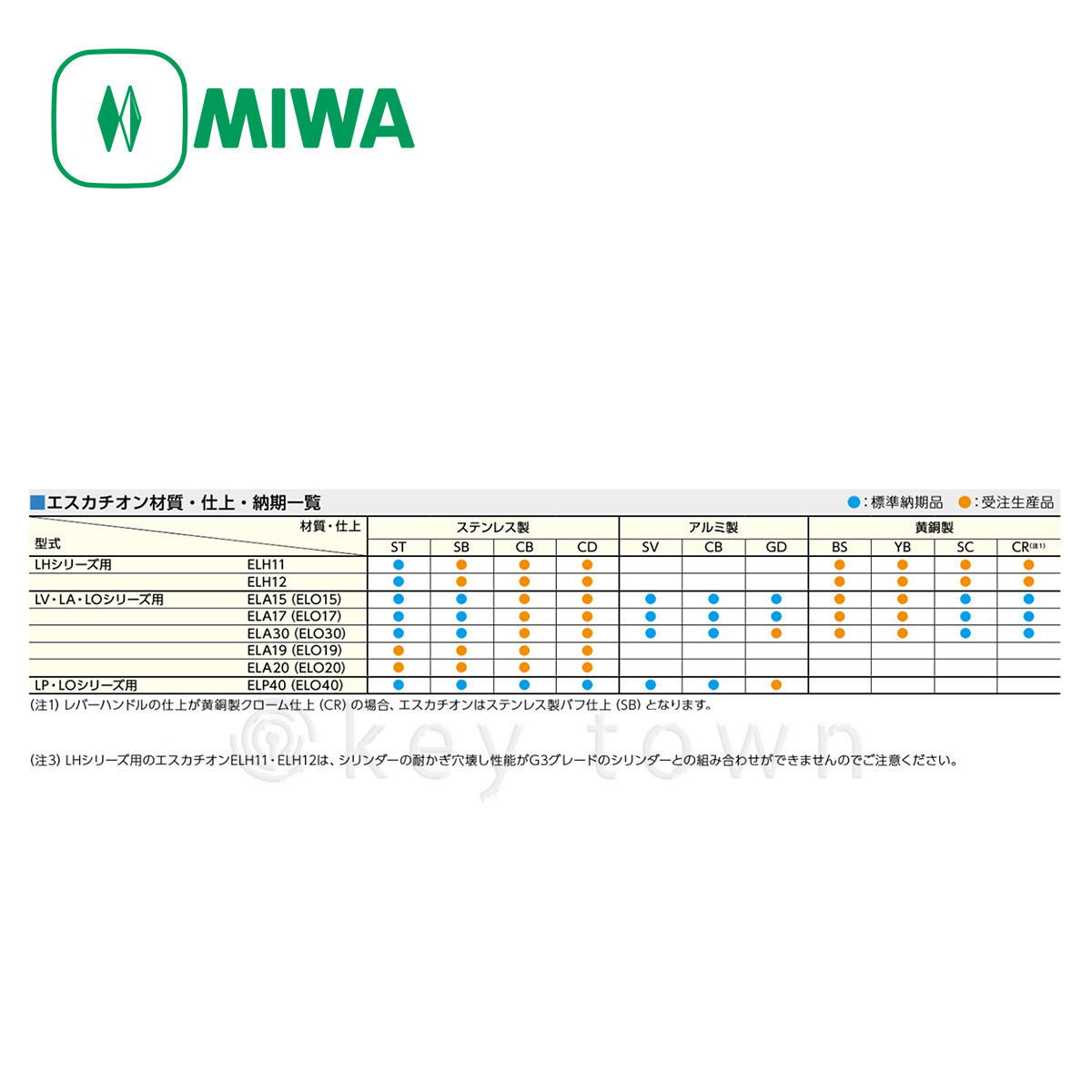 美和ロック ＭＩＷＡ レバーハンドル Ｕ９ＬＡ５１−４ 外側シリンダー／内側シリンダー ステンレス製 ステンレスヘアーライン（ＳＴ） 戸厚３３−４１ｍｍ用 - 2